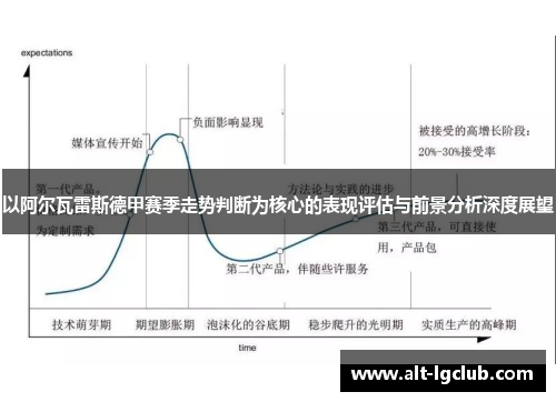 以阿尔瓦雷斯德甲赛季走势判断为核心的表现评估与前景分析深度展望